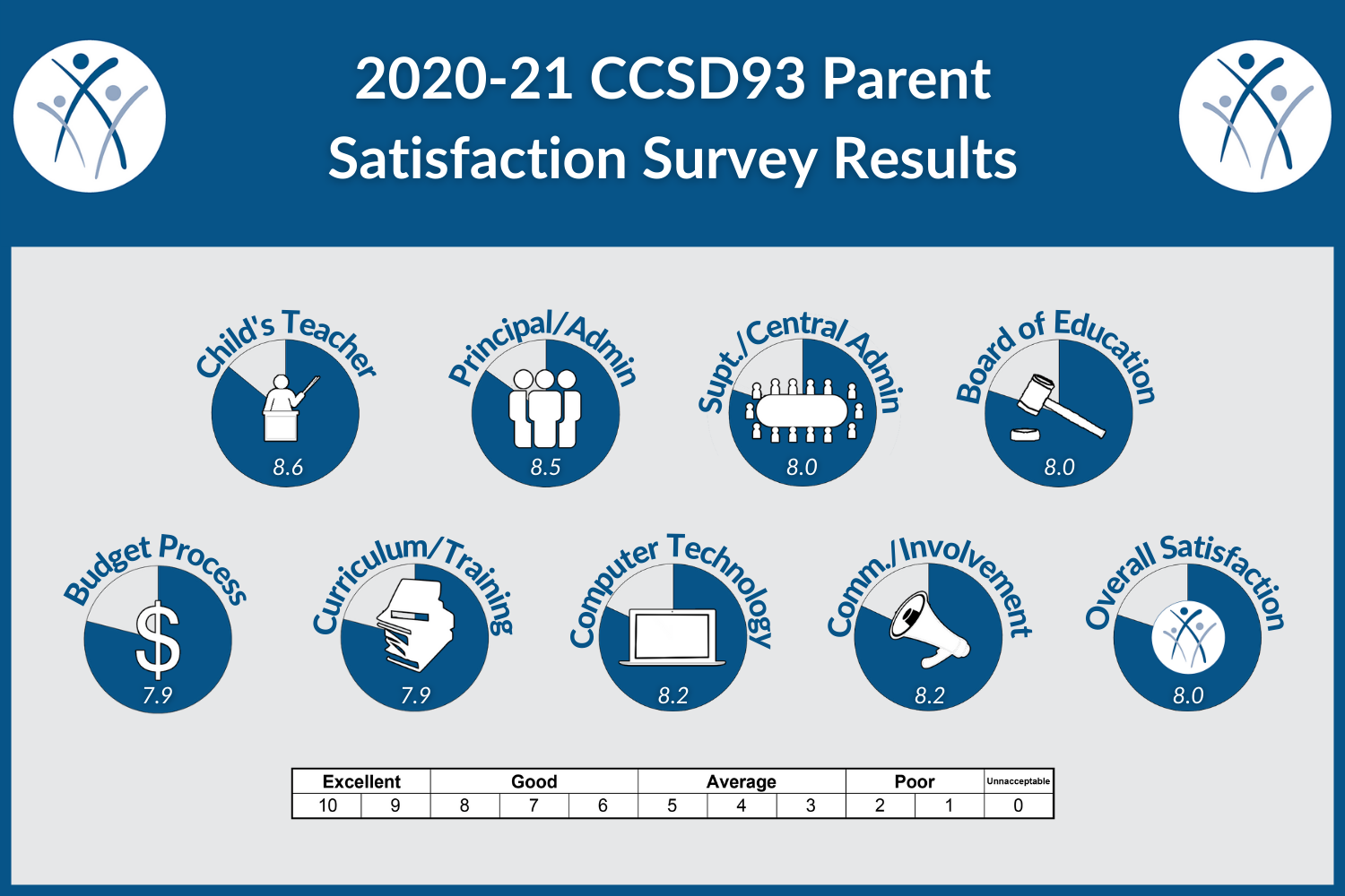 CCSD93 Parent 2020_21.png 